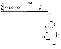 Question 2 figure