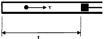 Solution figure