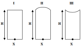 Question 5 figure