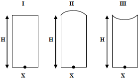 Solution figure