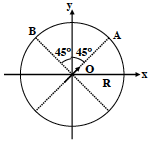 Question 6 figure