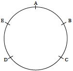 Solution figure