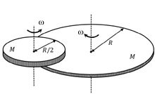 Solution figure