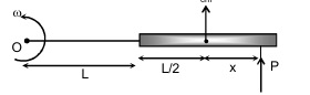 Solution figure
