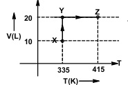 Question figure