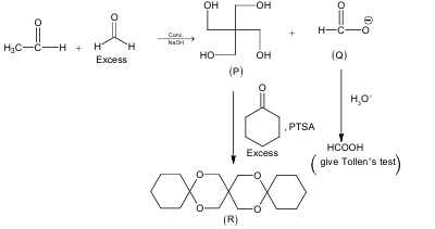 Solution figure