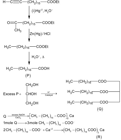 Solution figure