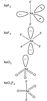 Solution figure