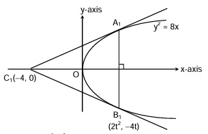 Solution figure