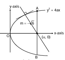 Solution figure