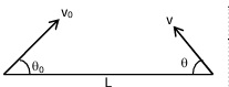 Solution figure