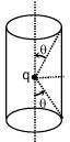 Solution figure