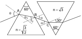 Solution figure
