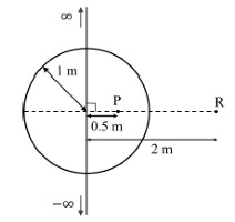 Question figure
