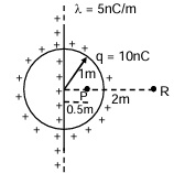 Solution figure