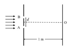 Question figure