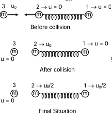 Solution figure