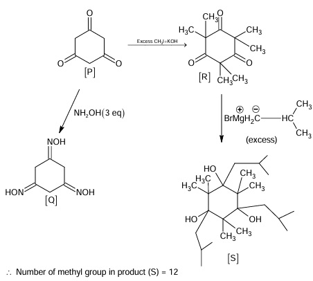 Solution figure