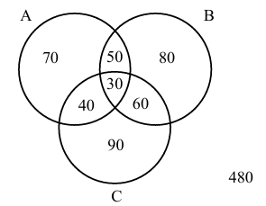 Solution figure