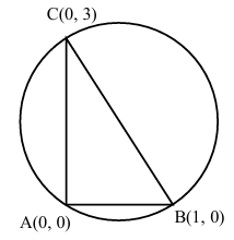 Solution figure