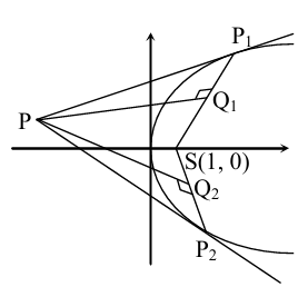 Solution figure
