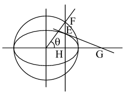 Solution figure