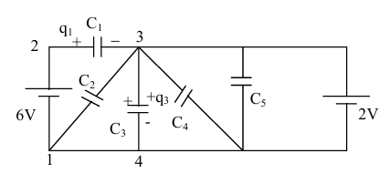 Solution figure