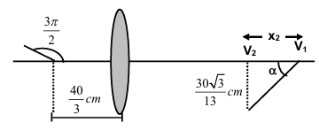 Solution figure