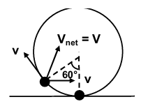 Solution figure
