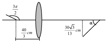 Question 22 figure