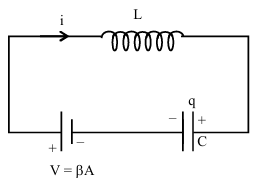 Solution figure