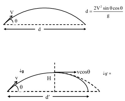 Solution figure