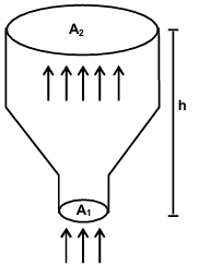 Question figure