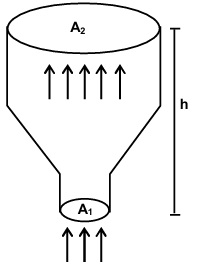 Solution figure