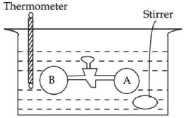 Question figure