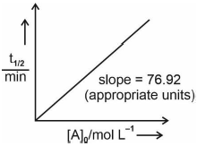 Question figure