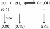 Solution figure