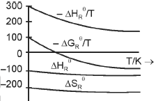 Option C figure