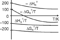 Option D figure