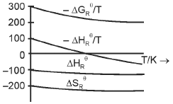 Option B figure