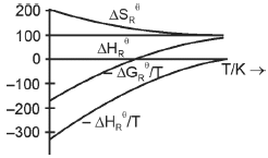 Option A figure