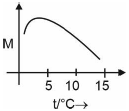 Option A figure