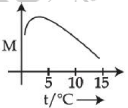 Solution figure