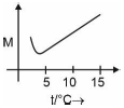 Option B figure