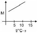 Option C figure