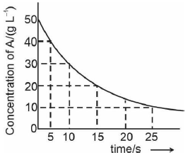 Question figure