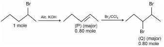 Solution figure