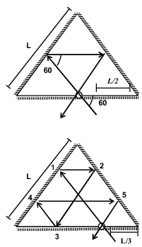 Solution figure