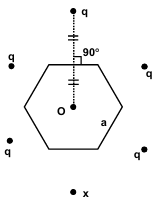 Question 31 figure