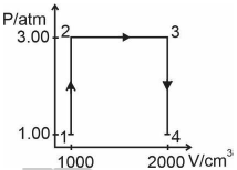 Question figure